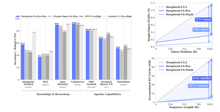 Вышел DeepSeek V4