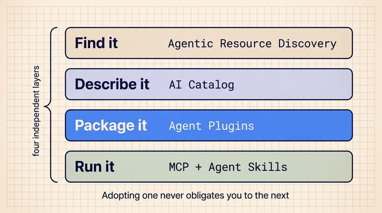 OpenAI, Google, Microsoft, AWS, Vercel и Cursor договорились о едином стандарте для AI-агентов: Agent Plugins 1.0