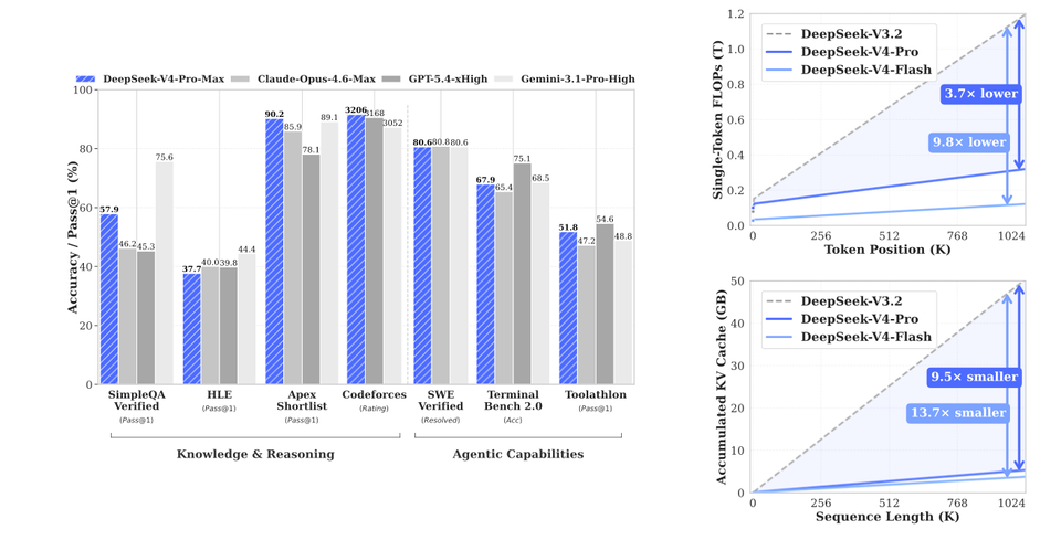 Вышел DeepSeek V4
