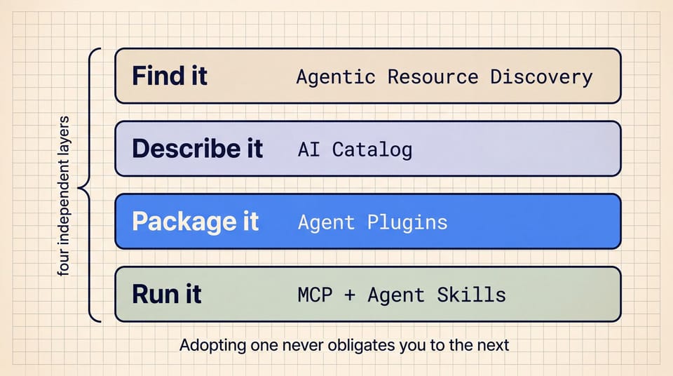 OpenAI, Google, Microsoft, AWS, Vercel и Cursor договорились о едином стандарте для AI-агентов: Agent Plugins 1.0